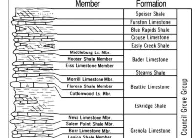 Geology of the Mount Mitchell Heritage Prairie