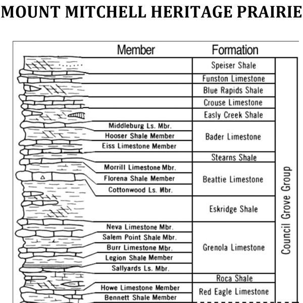 Geology of the Mount Mitchell Heritage Prairie